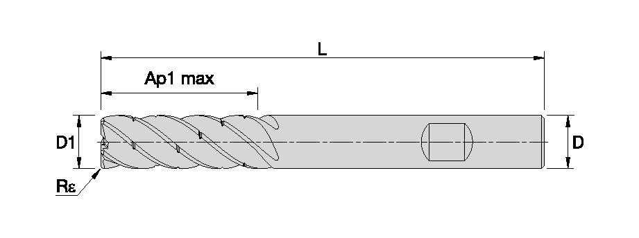Size Scheme