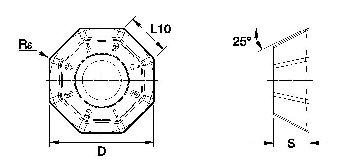 Size Scheme