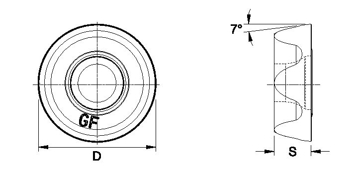 Size Scheme
