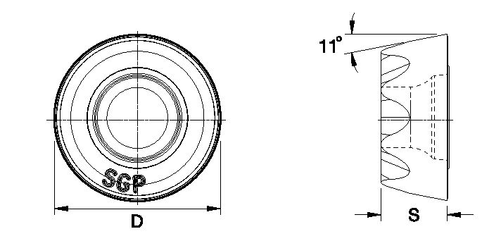 Size Scheme