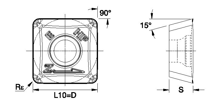 Size Scheme