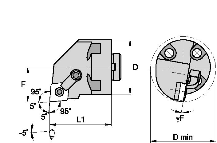 Size Scheme