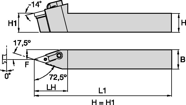 Size Scheme