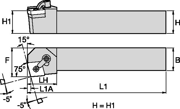 Size Scheme