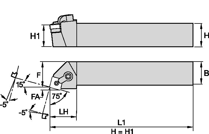Size Scheme