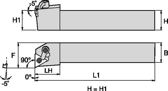 Size Scheme