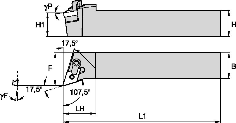 Size Scheme