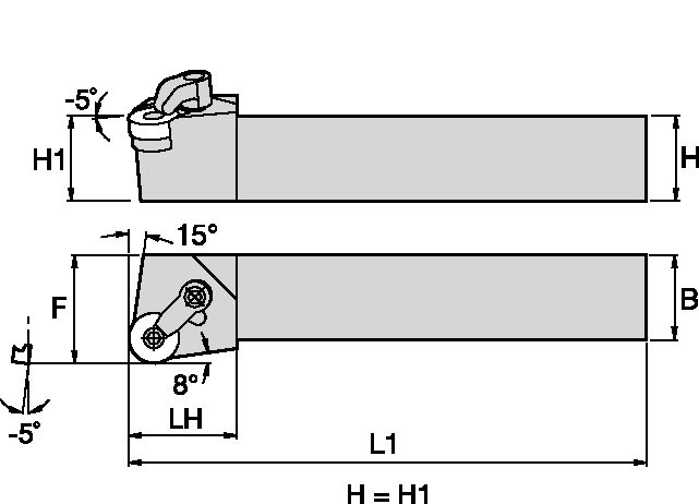 Size Scheme