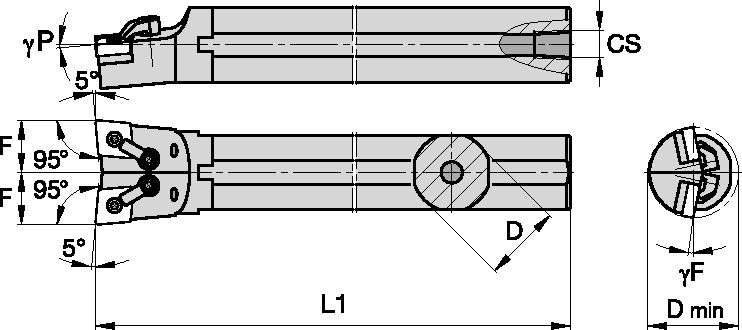 Size Scheme