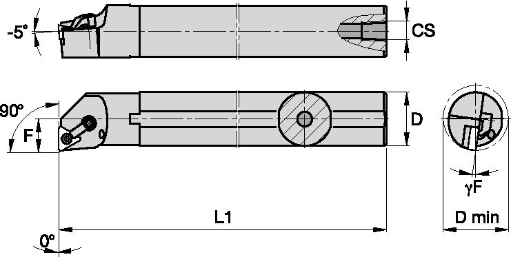 Size Scheme