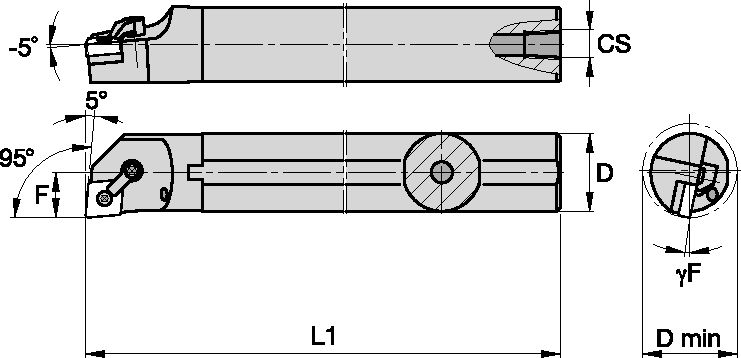 Size Scheme