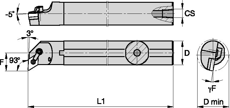 Size Scheme