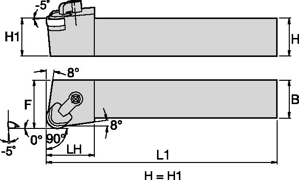 Size Scheme