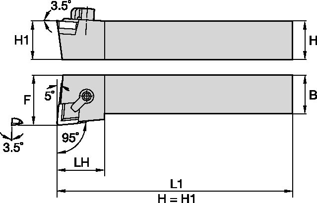 Size Scheme
