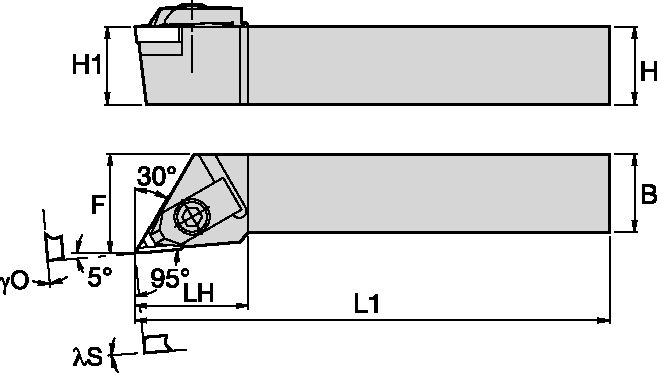Size Scheme