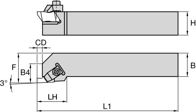 Size Scheme