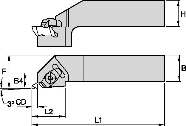 Size Scheme