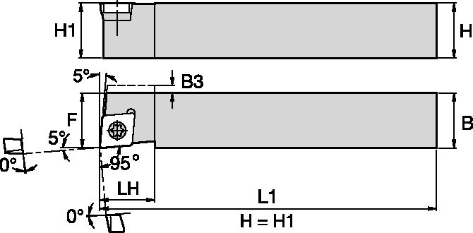 Size Scheme