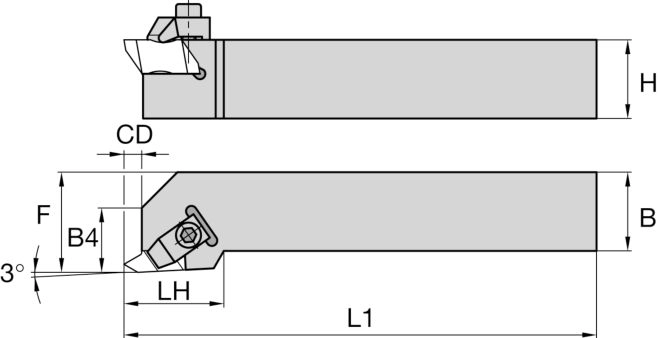 Size Scheme
