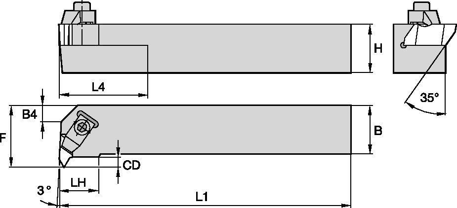 Size Scheme
