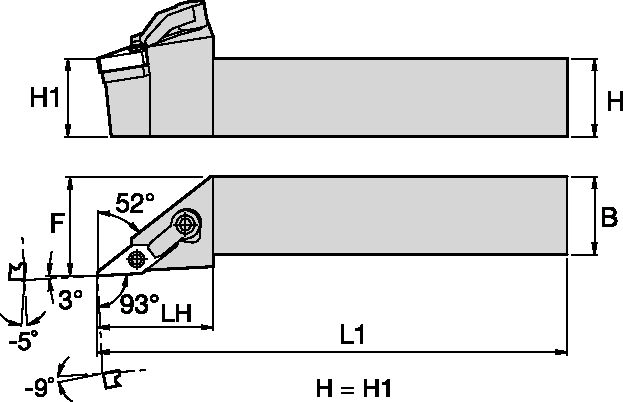 Size Scheme