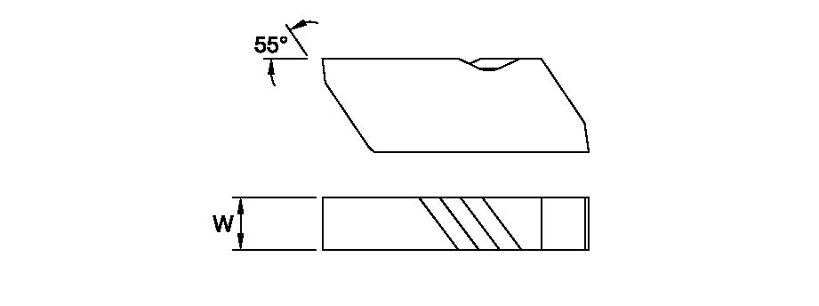 Size Scheme
