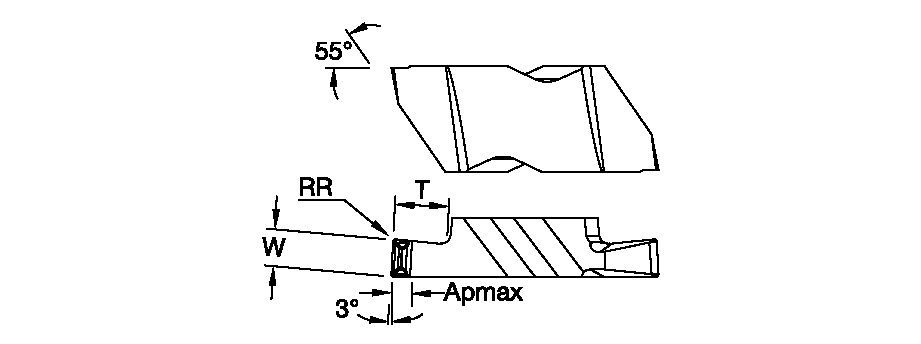 Size Scheme