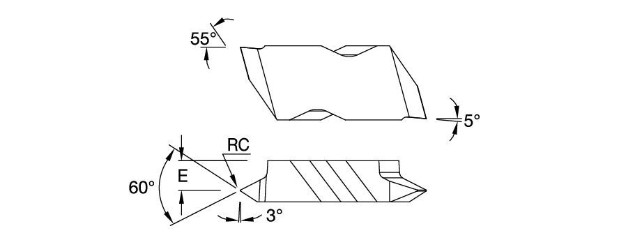 Size Scheme
