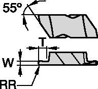 Size Scheme