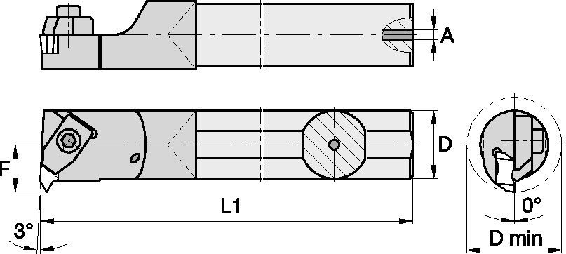 Size Scheme