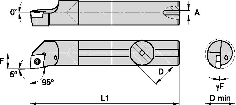 Size Scheme