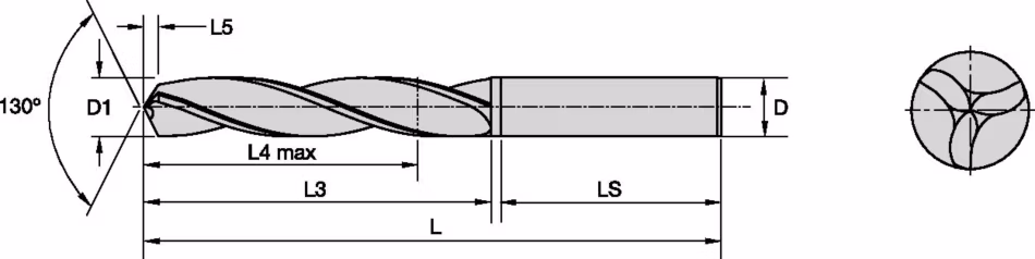 Size Scheme