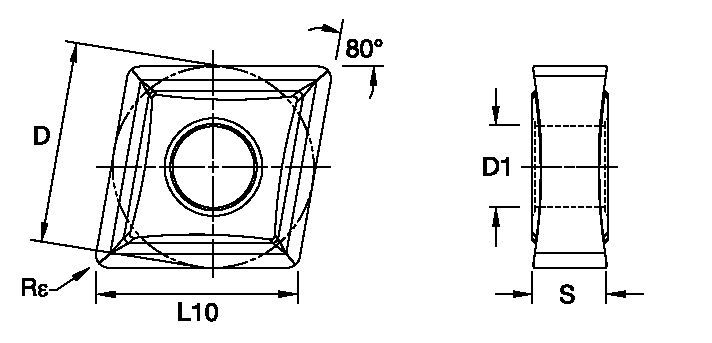 Size Scheme