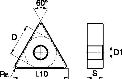 Size Scheme