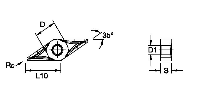 Size Scheme