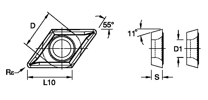 Size Scheme