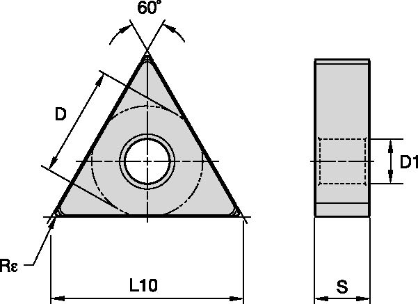 Size Scheme