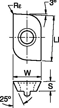 Size Scheme