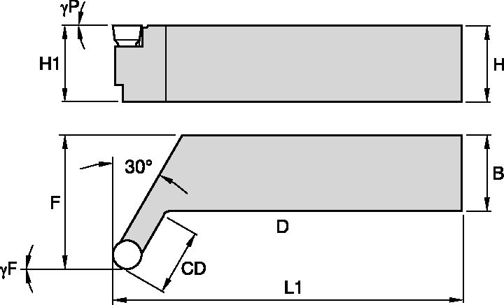 Size Scheme