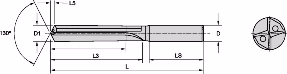 Size Scheme