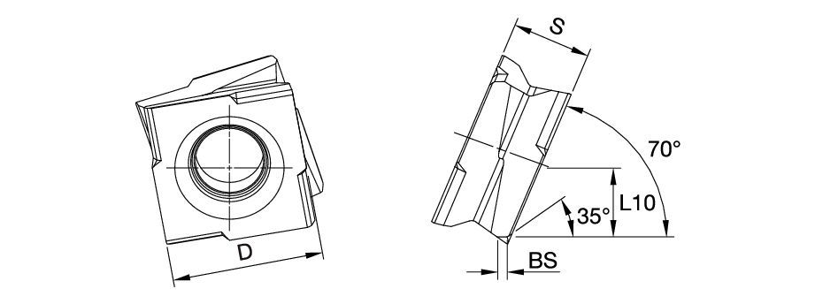 Size Scheme