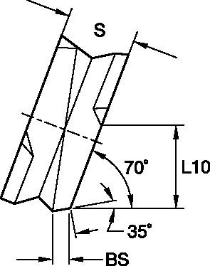 Size Scheme