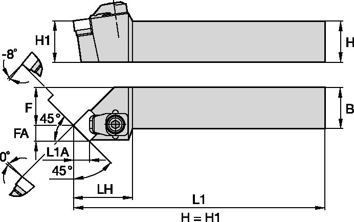 Size Scheme