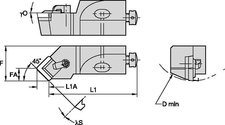 Size Scheme