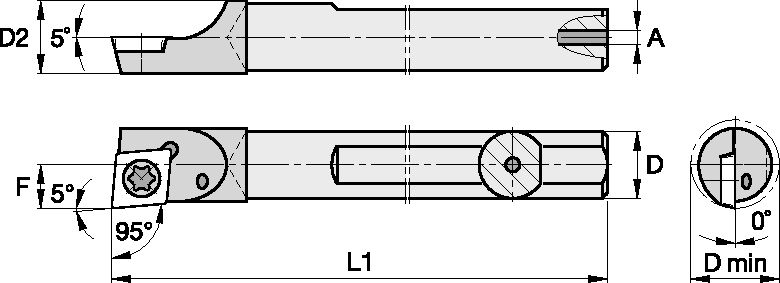 Size Scheme