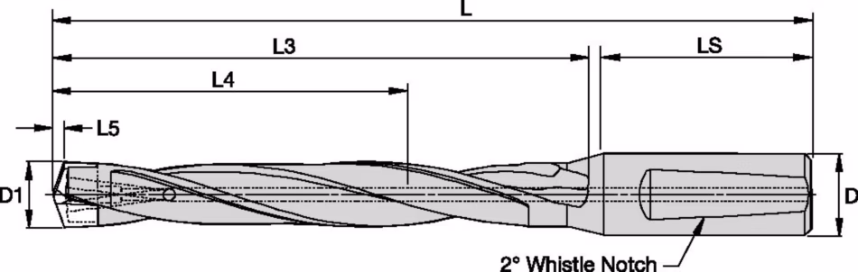 Size Scheme
