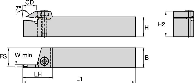 Size Scheme