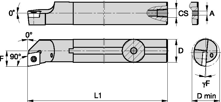 Size Scheme
