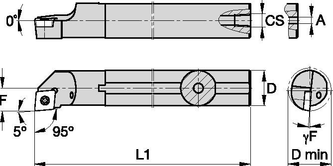 Size Scheme