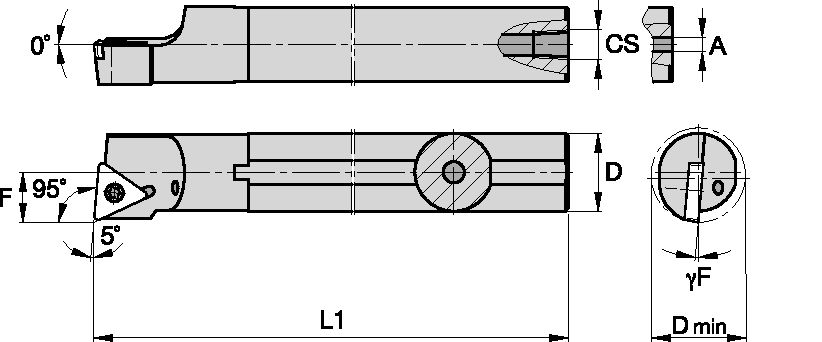 Size Scheme